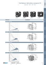 Le ventilateur - 10