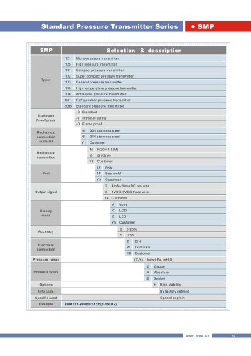 Standard Pressure Transmitter Series