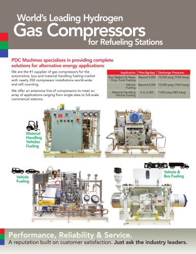 World's Leading Hydrogen Gas Compressons for Refueling Stations