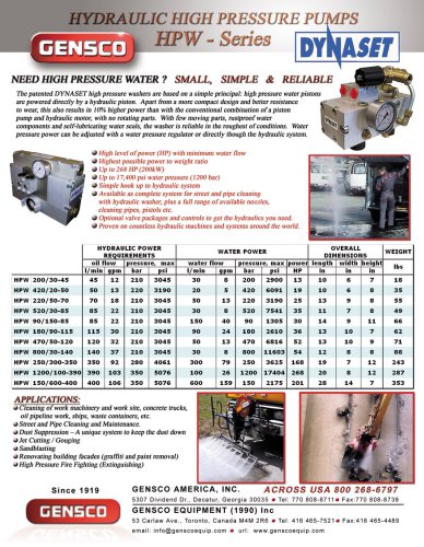 Dynaset HPW Series Specifications