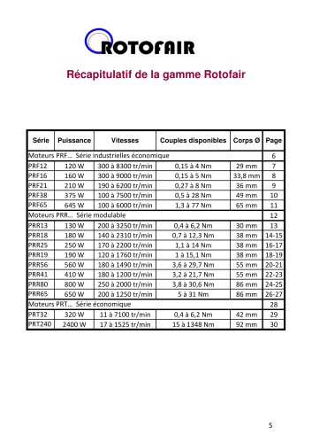 Moteur pneumatique à palettes