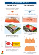 Les Avantages du chauffage SBM - 1