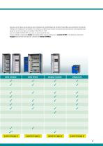 Armoires de sécurité type ION-LINE – des solutions sécurisées pour un stockage actif et passif des batteries au lithium - 9