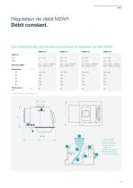 Régulateur de débit automatique Flowbalancer MZAH - 3