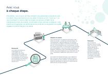 SORTEX H SpectraVision_Brochure-10