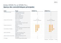 SPARK Pro+_Brochure-11