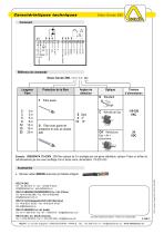 Stato-Sonde Z66-4