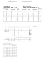 Entraînements et commandes - 5