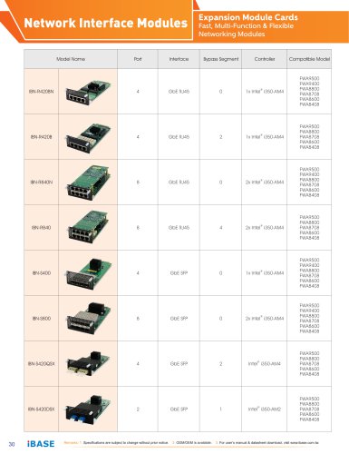 Expansion Module Cards