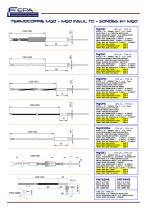 THERMOCOUPLES - 4