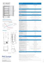 MDF-DU703VHE-PE - Congélateurs VIP ECO SMART (-86 °C)-2