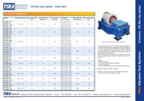 Oil-film slip tables