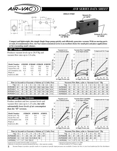 AVR series