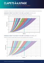 NORHAM_LIMITEURS DE DEBIT_PAR CLAPETS A AJUTAGE - 7