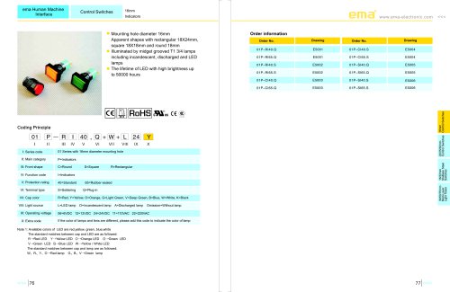 16mm Indicators