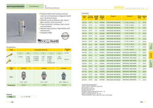 PA smart Pressure sensors