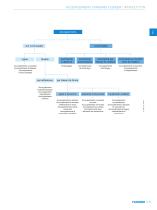 ACCOUPLEMENTS FLENDER-7