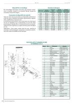 ACTIONNEURS PNEUMATIQUES, SERIE B - 2