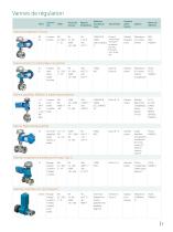 Neles Flow Control Solutions - 3