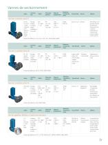 Neles Flow Control Solutions - 5