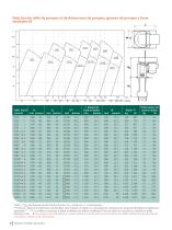 Sala Series of Vertical Sump Pumps - 6