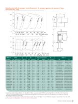 Sala Series of Vertical Sump Pumps - 7