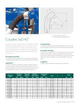 Slurry Hose System - 7