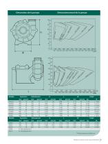 X Series of Extra Heavy Duty Slurry Pumps - 7