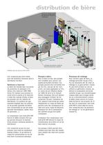 Compresseurs pour distribution de boissons - 4