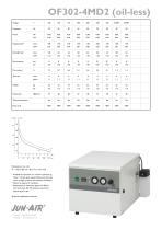OF302-4MD2 (oil-less)
