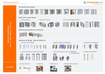 Portefeuille Produits global - 1