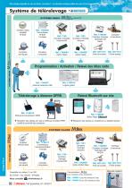 Mesure et Compteurs - 3