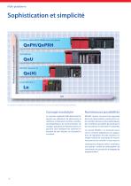 Famille Q/L Automates programmables modulaires Une plateforme. Une infinité de solutions. - 6