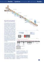 Material Handling - 7