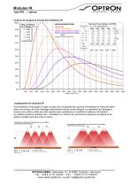 SHORTWAVE NIR-MODULES - 2