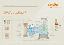 Poster LEWA ecoflow cutaway