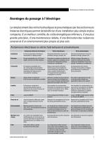 Actionneurs linéaires de précision - 7