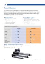 Actionneurs linéaires de précision Série PC-4