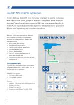 Electrak® XD Vérins linéaires électriques pour des charges lourdes - 6