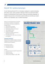 Electrak® XD Vérins linéaires électriques pour des charges lourdes-6