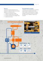 Electrak® XD Vérins linéaires électriques pour des charges lourdes-7