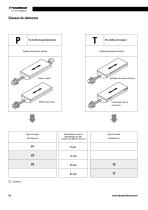 Vis à billes et vis à filetage trapézoïdal - 10