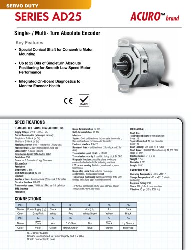 AD25 | Single- / Multi- Turn Absolute Encoder