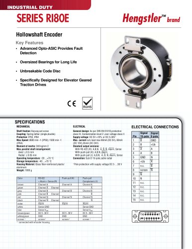 RI80E | Hollowshaft Encoder