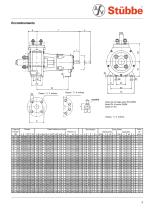 Pompe centrifuge horizontale NM - 3