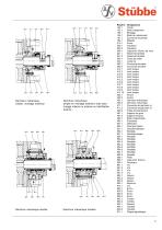 Pompe centrifuge horizontale NM - 7