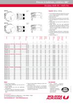 Modèles AMR-RF / AMR-RH - 2
