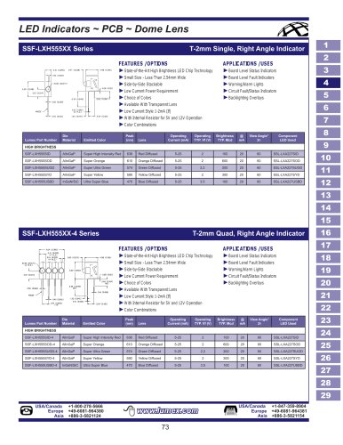 LED Indicators - PCB