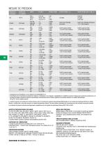 Brochure - Beamex MC6 calibrateur et communicateur de terrain avancé - 12