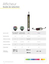 Éclairages & Voyants Guide de sélection-14